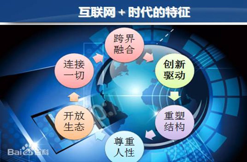互联网开发：行业动态与未来展望